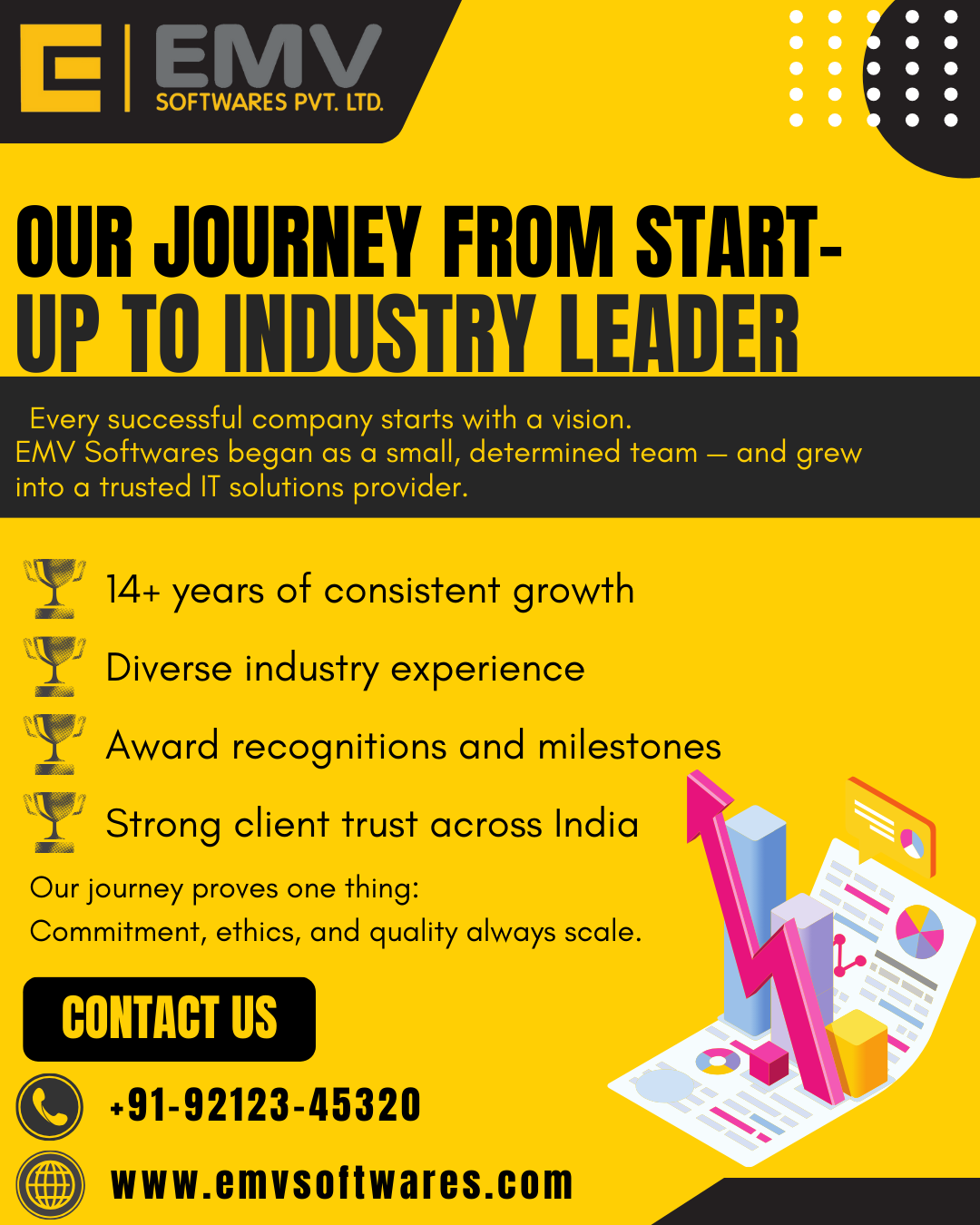 EMV Softwares team celebrating its journey from a start-up to an industry-leading IT company.